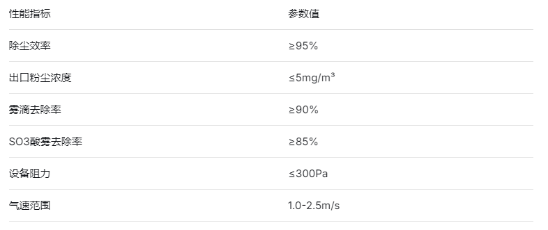 1763530513524386.png 參數(shù)-2.png